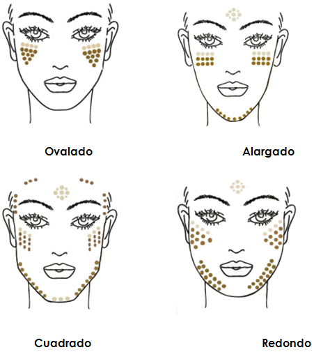 Cosmetología y Maquillaje Profesional: CORRECCION DE ROSTROS